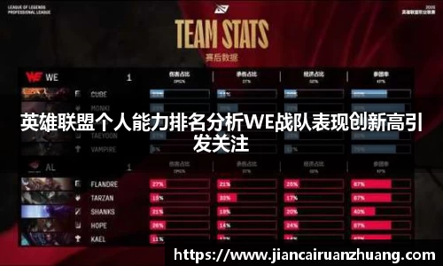 英雄联盟个人能力排名分析WE战队表现创新高引发关注